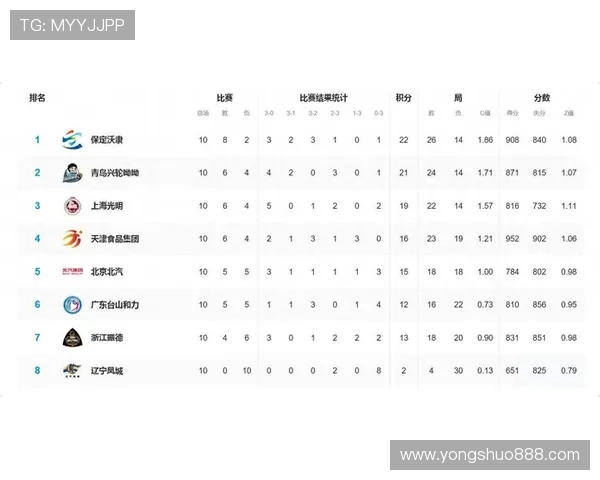 杭州排球队在选拔赛积分榜上以89分稳居第一名引发关注